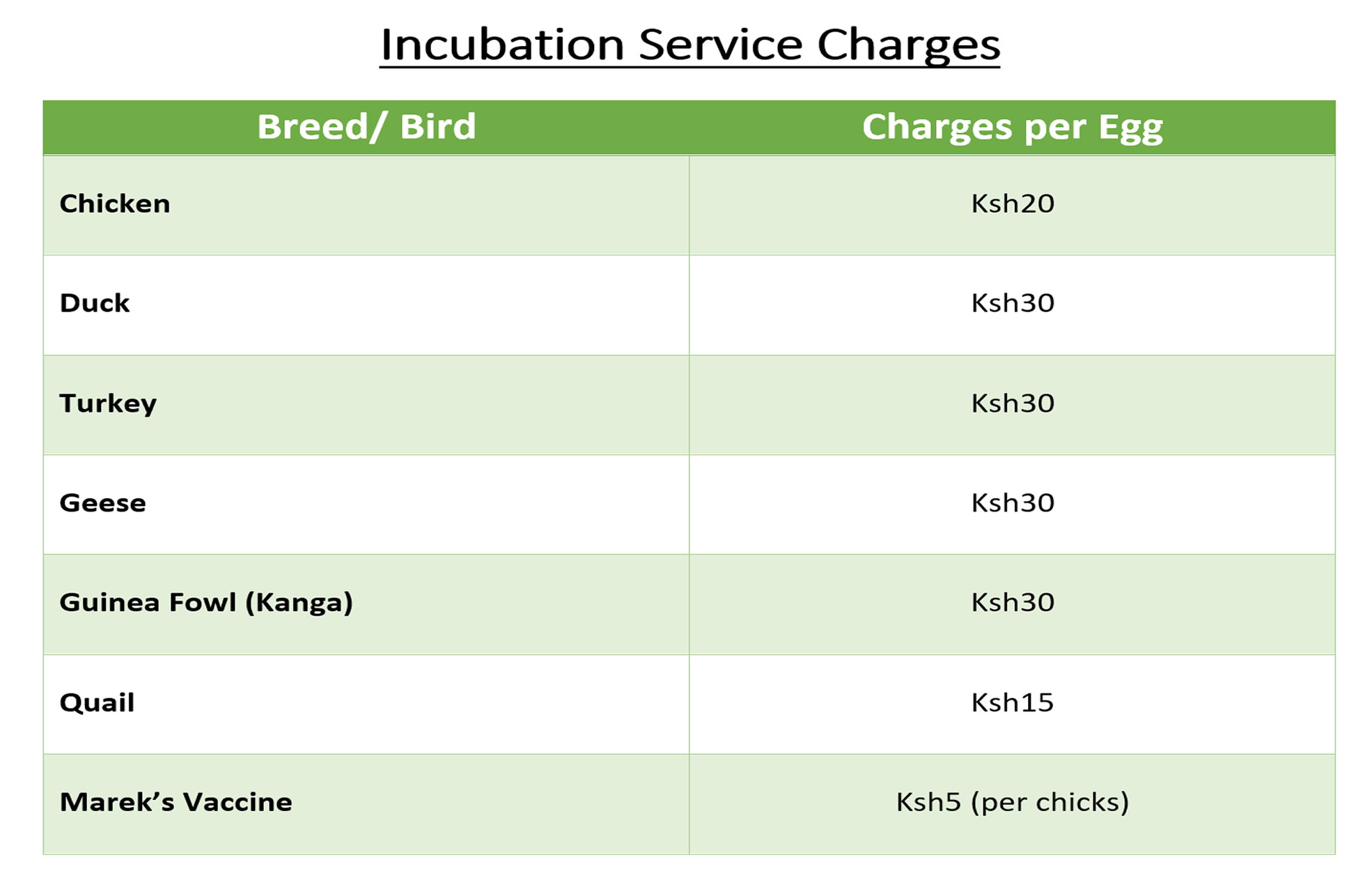 Incubation services prices Ziwani Incubation Services